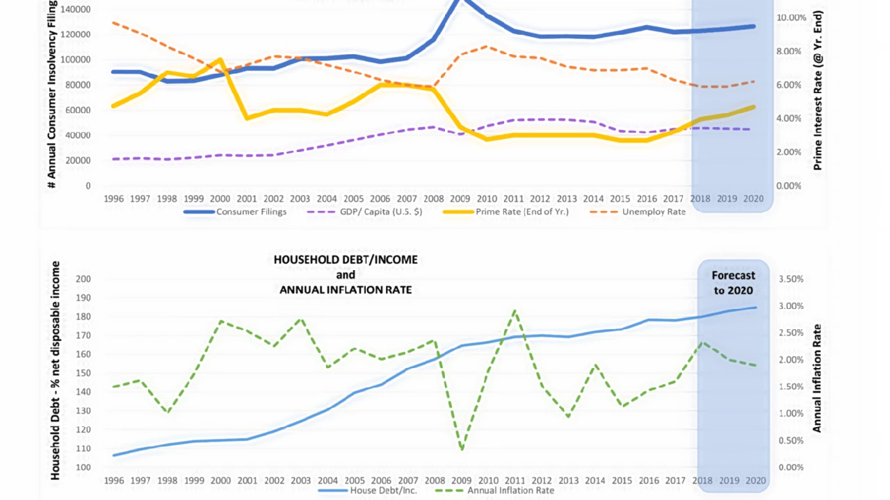 Close up on a plate of mashed potatoes, topped with baked pork chops with cream of mushroom soup, and a side of green beans.